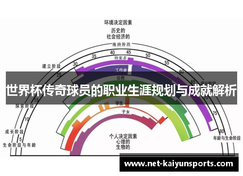 世界杯传奇球员的职业生涯规划与成就解析