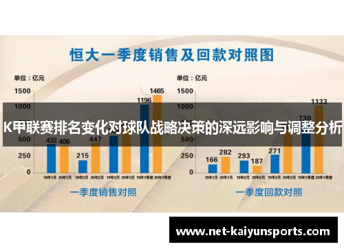 K甲联赛排名变化对球队战略决策的深远影响与调整分析