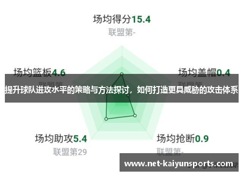 提升球队进攻水平的策略与方法探讨，如何打造更具威胁的攻击体系