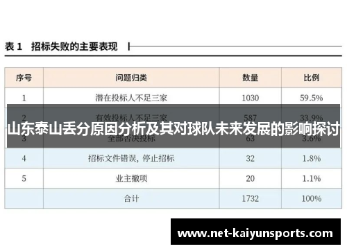 山东泰山丢分原因分析及其对球队未来发展的影响探讨
