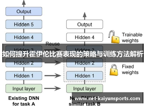 如何提升霍伊伦比赛表现的策略与训练方法解析