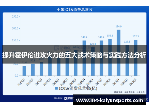 提升霍伊伦进攻火力的五大战术策略与实践方法分析 提升霍伊伦进攻火力的五大战术策略与实践方法分析