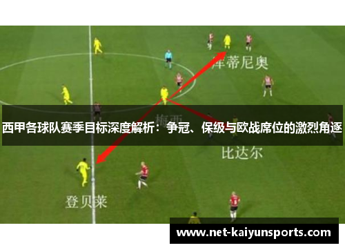 西甲各球队赛季目标深度解析：争冠、保级与欧战席位的激烈角逐