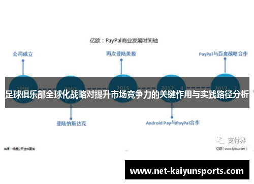 足球俱乐部全球化战略对提升市场竞争力的关键作用与实践路径分析