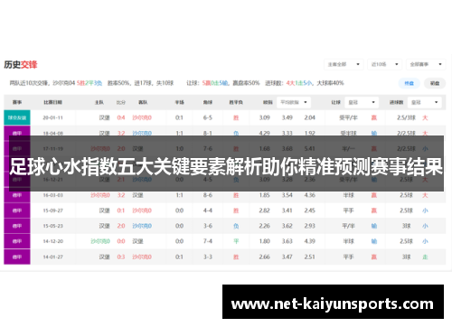 足球心水指数五大关键要素解析助你精准预测赛事结果