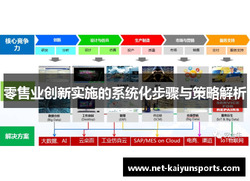 零售业创新实施的系统化步骤与策略解析