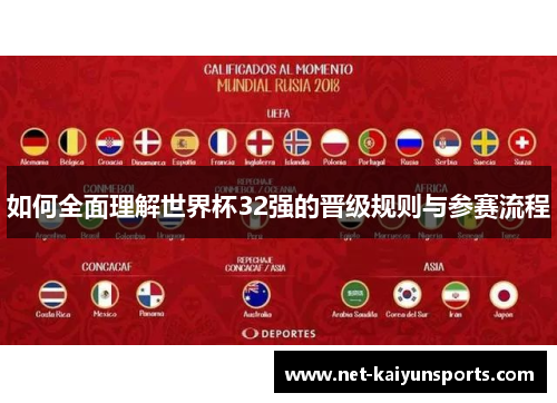 如何全面理解世界杯32强的晋级规则与参赛流程