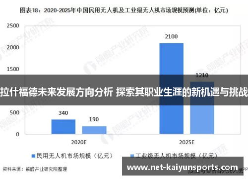 拉什福德未来发展方向分析 探索其职业生涯的新机遇与挑战