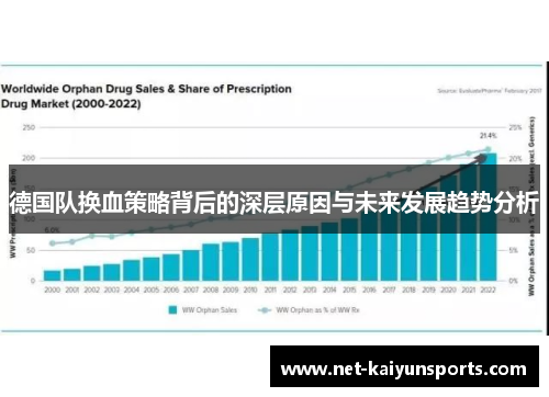 德国队换血策略背后的深层原因与未来发展趋势分析