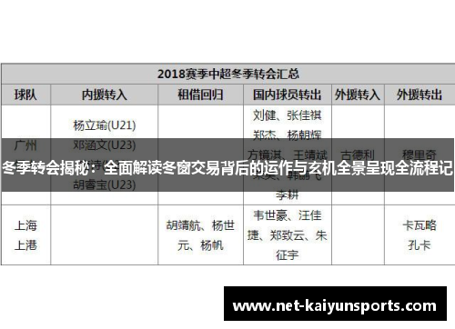 冬季转会揭秘:全面解读冬窗交易背后的运作与玄机全景呈现全流程记 冬季转会揭秘:全面解读冬窗交易背后的运作与玄机全景呈现全流程记