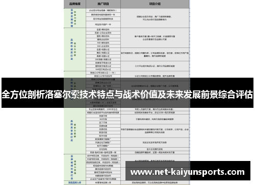 全方位剖析洛塞尔索技术特点与战术价值及未来发展前景综合评估 全方位剖析洛塞尔索技术特点与战术价值及未来发展前景综合评估